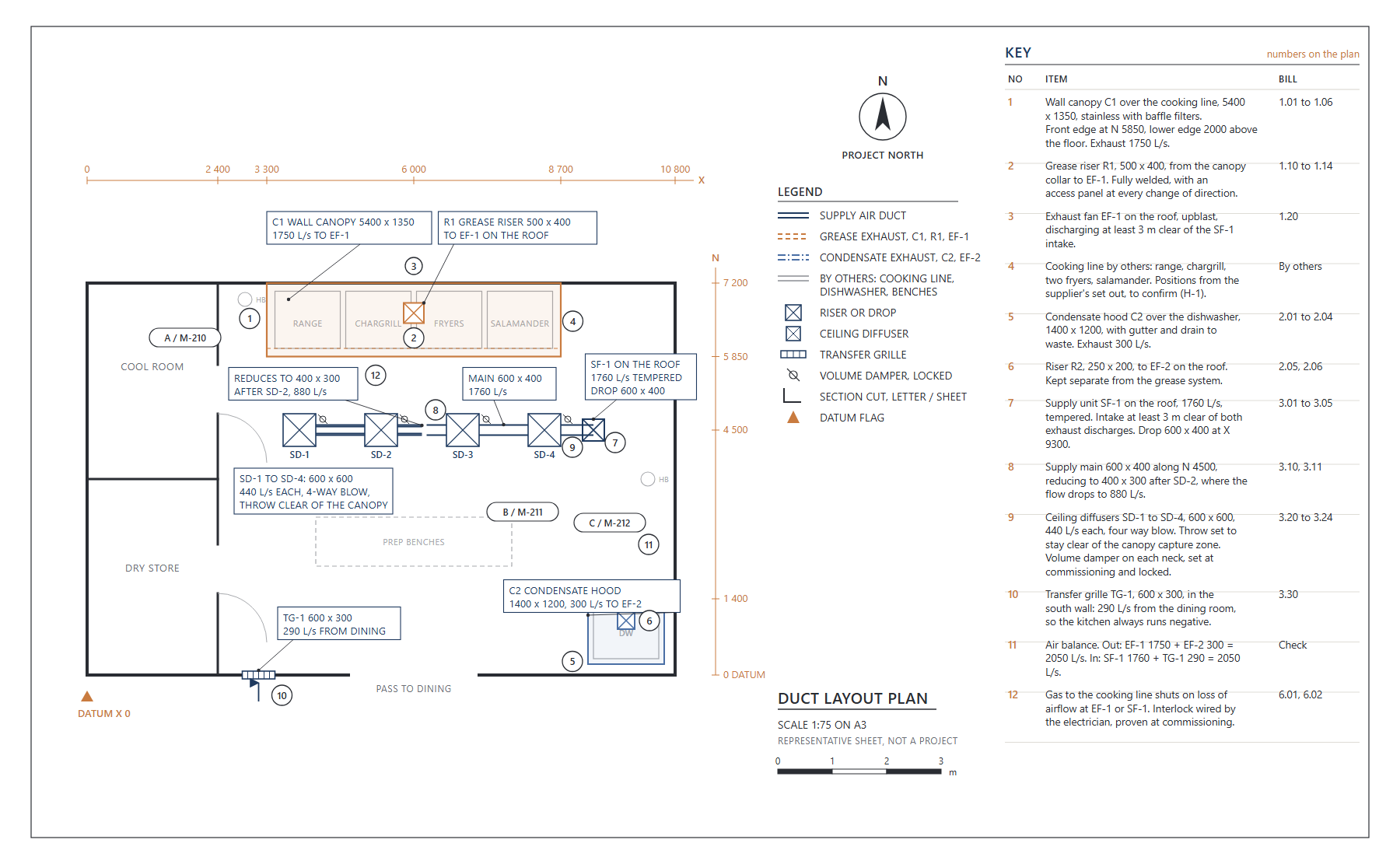 Representative kitchen exhaust layout sheet showing a hood, a short vertical grease duct riser and a roof fan