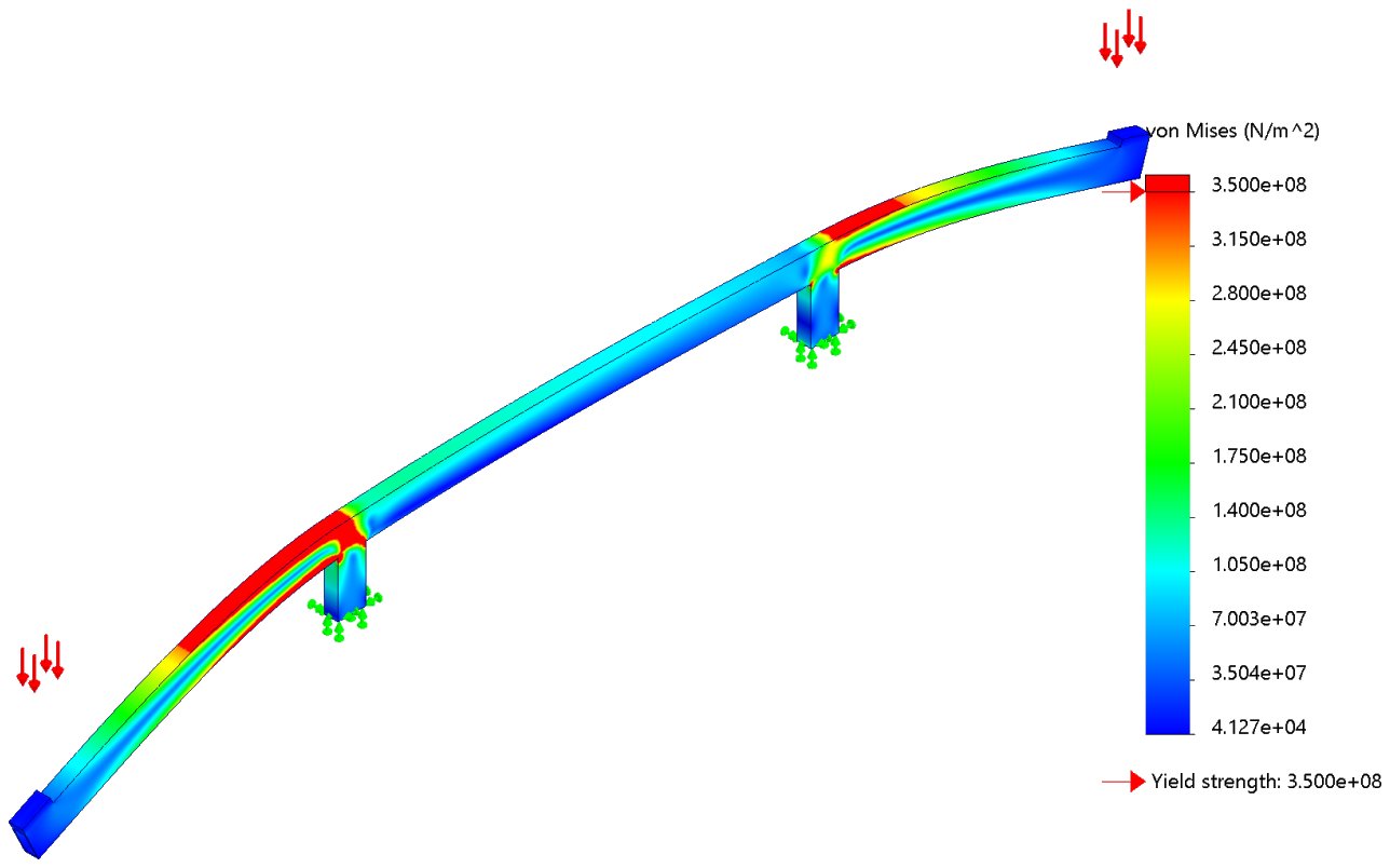Finite element model of a steel RHS member coloured by von Mises stress, with red bands along the top and bottom faces showing stress past the 350 MPa yield strength